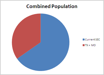 Populationpiechart_medium