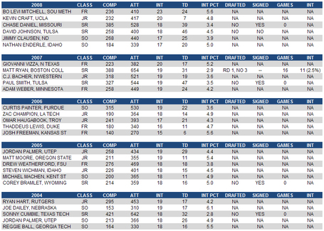 Interceptionleadersinthedraft_medium
