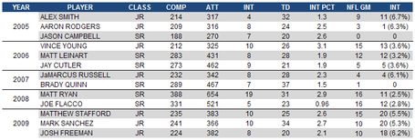 Firstroundinterceptions_medium